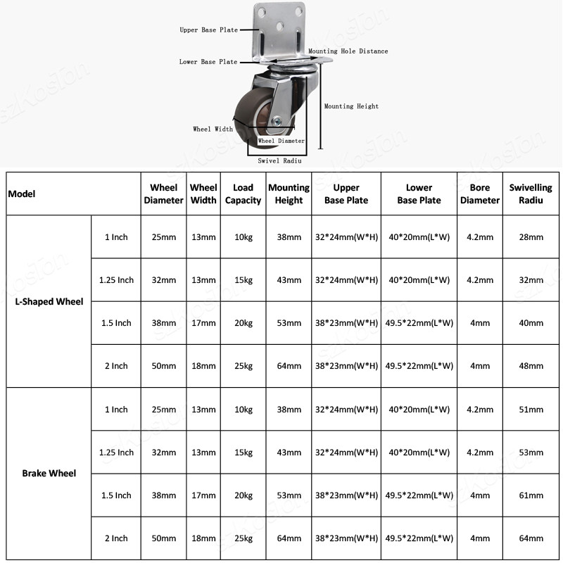 4pcs L-shaped Furniture Caster - Baby Nursery Trolley ulasan dan harga